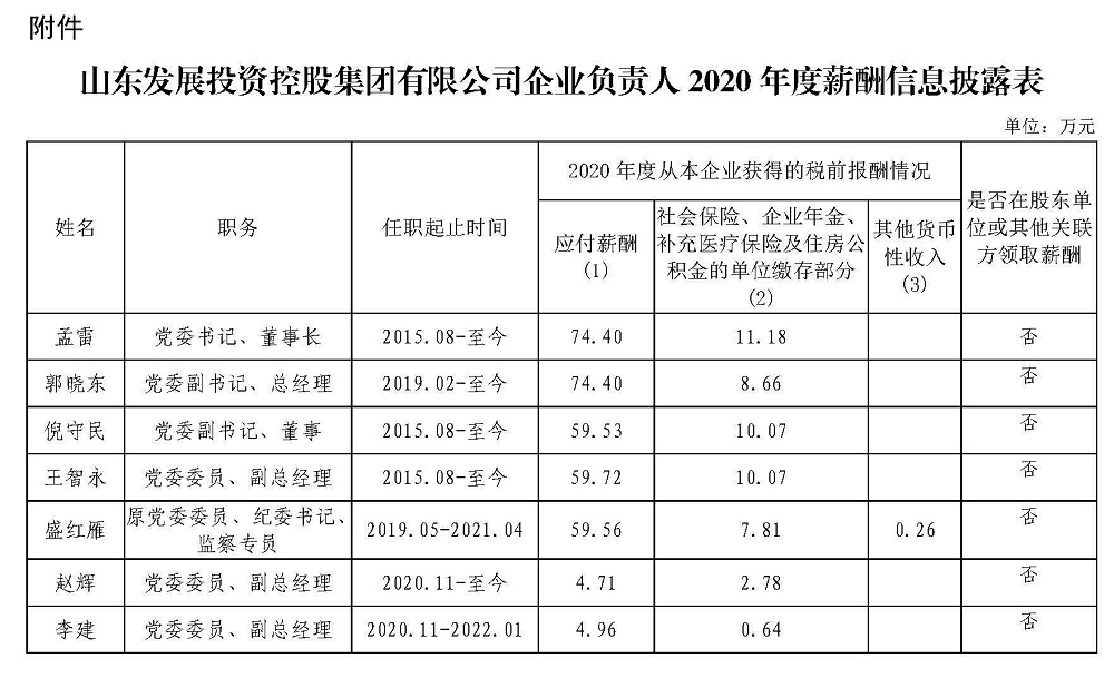 开云网页版-开云（中国）官方企业负责人2020年度薪酬信息披露表.jpg